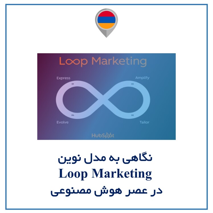 «بازاریابی در چرخه بی‌پایان رشد: نگاهی به مدل نوین Loop Marketing در عصر هوش مصنوعی»