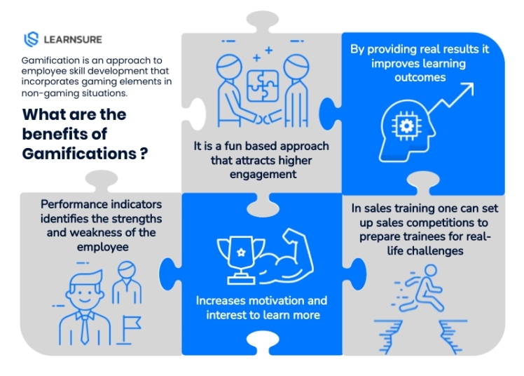 مزایای گیمیفیکیشن در کسب و کار (2 دقیقه مطالعه )