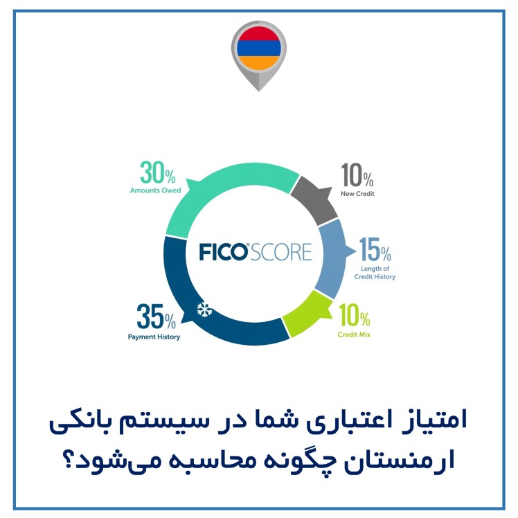 امتیاز اعتباری شما در سیستم بانکی ارمنستان چگونه محاسبه می‌شود؟